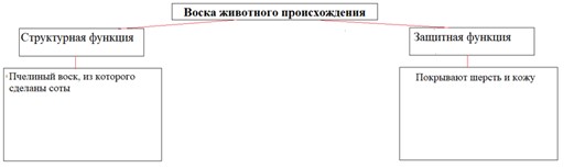 Химия 10 класс. Габриелян. Страница 100. Номер 2. 2022 год.