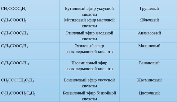 Химия 10 класс. Габриелян. Страница 100. Номер 2. 2022 год.