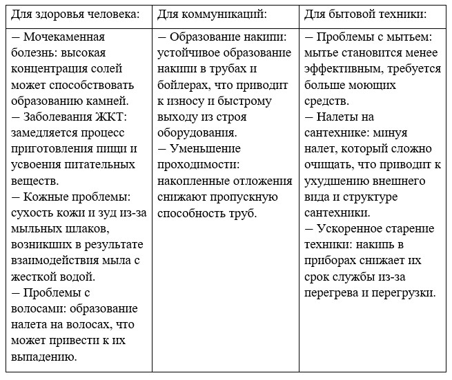 Химия 10 класс. Габриелян. Страница 100. Номер 8. 2022 год.