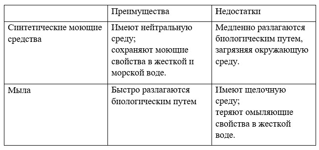 Химия 10 класс. Габриелян. Страница 100. Номер 9. 2022 год.