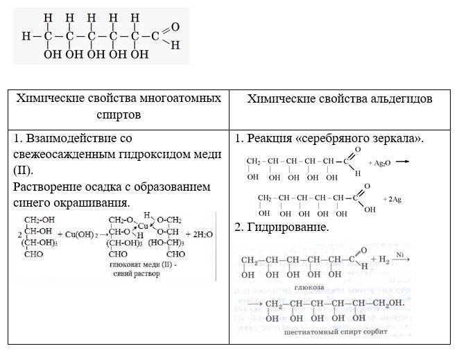 Химия 10 класс. Габриелян. Страница 109. Номер 5. 2022 год.