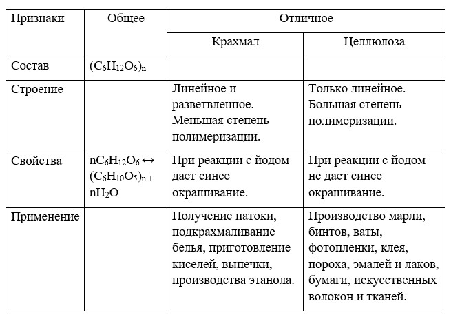 Химия 10 класс. Габриелян. Страница 116. Номер 3. 2022 год.