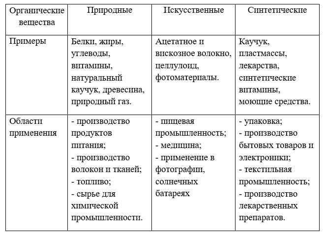 Химия 10 класс. Габриелян. Страница 12. Номер 4. 2022 год.