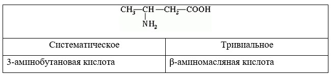 Химия 10 класс. Габриелян. Страница 134. Номер 3. 2022 год.