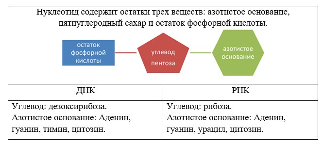 Химия 10 класс. Габриелян. Страница 141. Номер 2. 2022 год.
