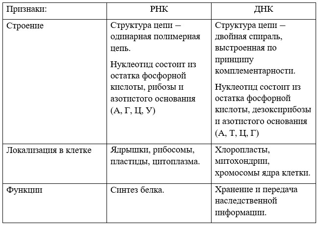 Химия 10 класс. Габриелян. Страница 141. Номер 3. 2022 год.