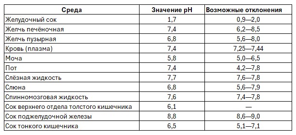Химия 10 класс. Габриелян. Страница 144. 2022 год.
