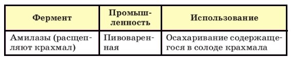 Химия 10 класс. Габриелян. Страница 145. 2022 год.