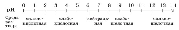 Химия 10 класс. Габриелян. Страница 145. 2022 год.