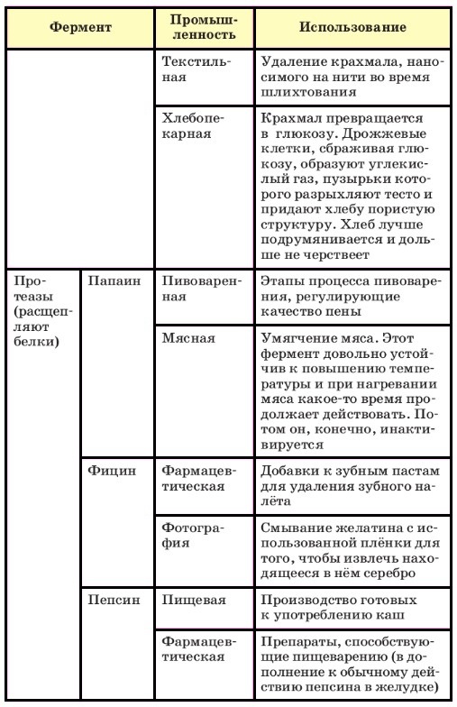 Химия 10 класс. Габриелян. Страница 146. Таблица 7. 2022 год.