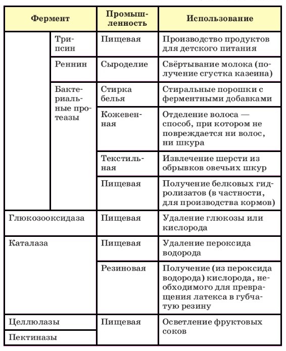 Химия 10 класс. Габриелян. Страница 147. Таблица 7. 2022 год.