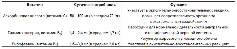 Химия 10 класс. Габриелян. Страница 151. Таблица 8. 2022 год.