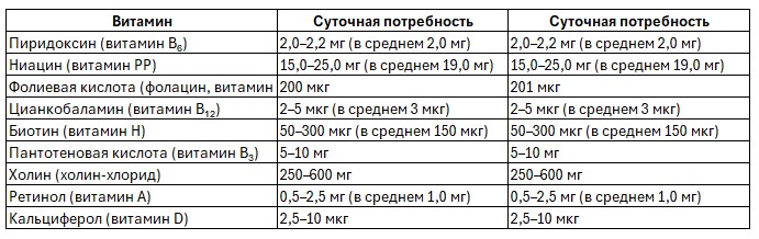 Химия 10 класс. Габриелян. Страница 152. Таблица 8. 2022 год.