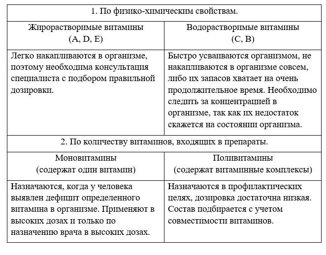 Химия 10 класс. Габриелян. Страница 161. Номер 5. 2022 год.