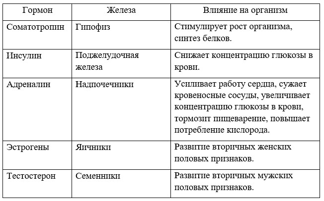 Химия 10 класс. Габриелян. Страница 161. Номер 7. 2022 год.