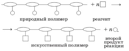 Химия 10 класс. Габриелян. Страница 162. 2022 год.