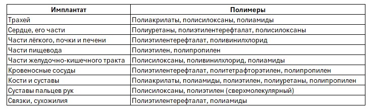 Химия 10 класс. Габриелян. Страница 171. Таблица 9. 2022 год.