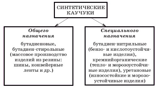 Химия 10 класс. Габриелян. Страница 171. Схема 5. 2022 год.