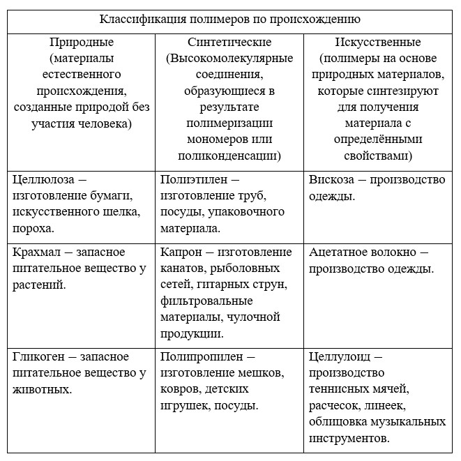 Химия 10 класс. Габриелян. Страница 173. Номер 1. 2022 год.
