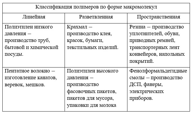 Химия 10 класс. Габриелян. Страница 173. Номер 2. 2022 год.