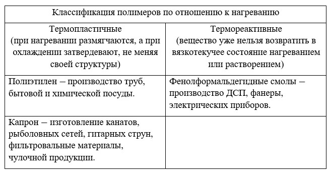 Химия 10 класс. Габриелян. Страница 173. Номер 3. 2022 год.