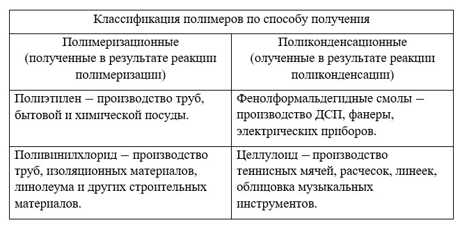 Химия 10 класс. Габриелян. Страница 173. Номер 4. 2022 год.