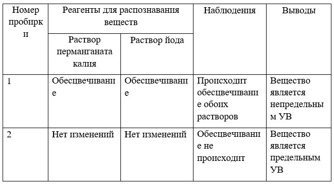 Химия 10 класс. Габриелян. Страница 175. 2022 год.