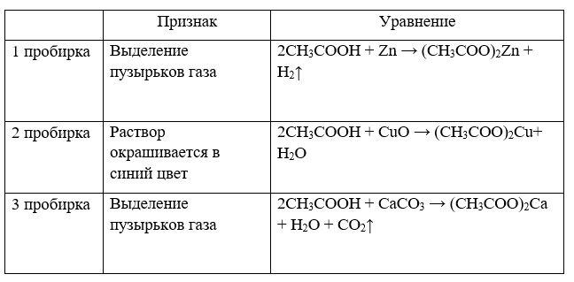 Химия 10 класс. Габриелян. Страница 177. Номер 3. 2022 год.