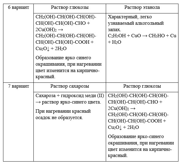 Химия 10 класс. Габриелян. Страница 180. Задание 1. 2022 год.
