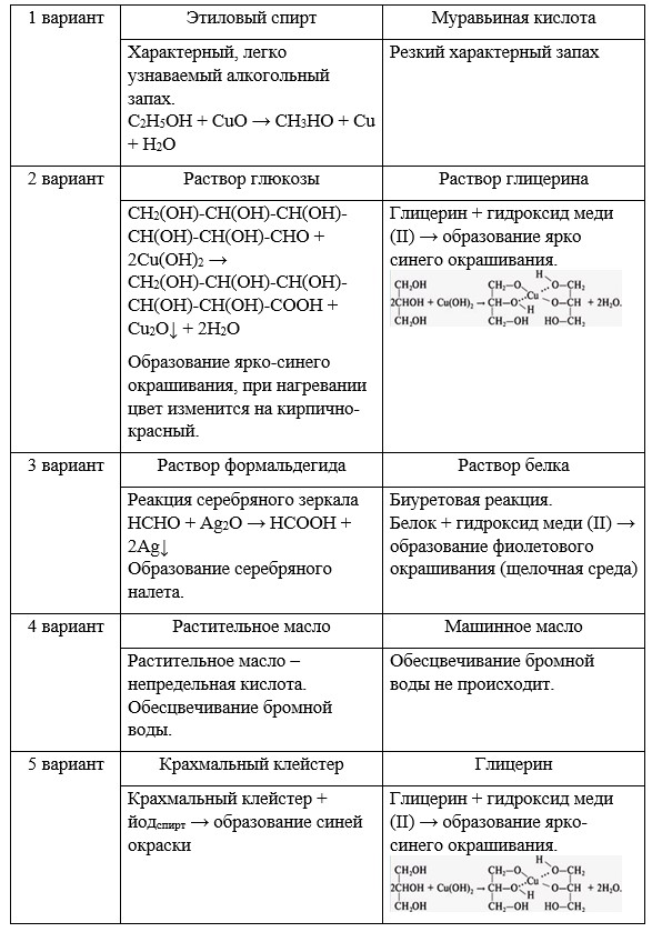 Химия 10 класс. Габриелян. Страница 180. Задание 1. 2022 год.