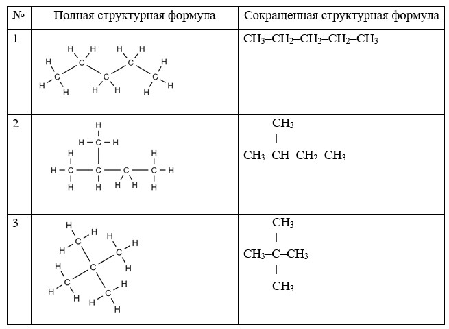 Химия 10 класс. Габриелян. Страница 22. Номер 8. 2022 год.
