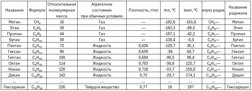 Химия 10 класс. Габриелян. Страница 26. 2022 год.