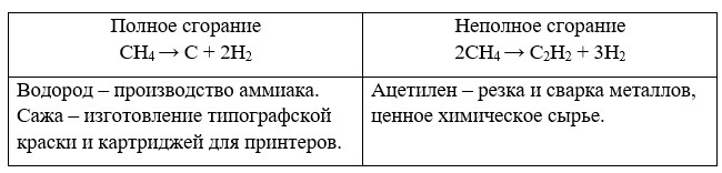 Химия 10 класс. Габриелян. Страница 32. Номер 10. 2022 год.