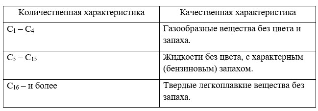 Химия 10 класс. Габриелян. Страница 32. Номер 6. 2022 год.