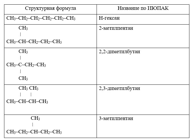 Химия 10 класс. Габриелян. Страница 32. Номер 8. 2022 год.
