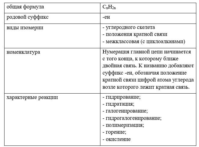 Химия 10 класс. Габриелян. Страница 41. Номер 2. 2022 год.