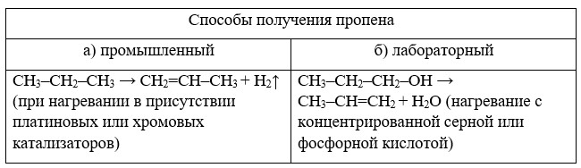 Химия 10 класс. Габриелян. Страница 41. Номер 4. 2022 год.