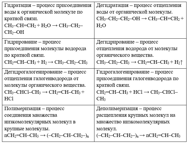 Химия 10 класс. Габриелян. Страница 41. Номер 5. 2022 год.