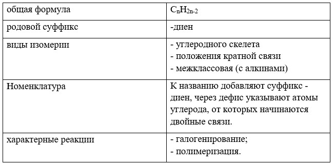 Химия 10 класс. Габриелян. Страница 46. Номер 2. 2022 год.