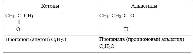 Химия 10 класс. Габриелян. Страница 83. Номер 2. 2022 год.