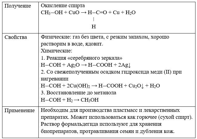 Химия 10 класс. Габриелян. Страница 84. Номер 3. 2022 год.