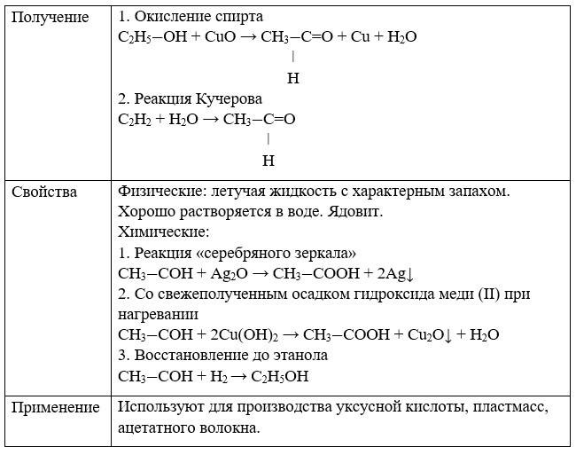 Химия 10 класс. Габриелян. Страница 84. Номер 4. 2022 год.