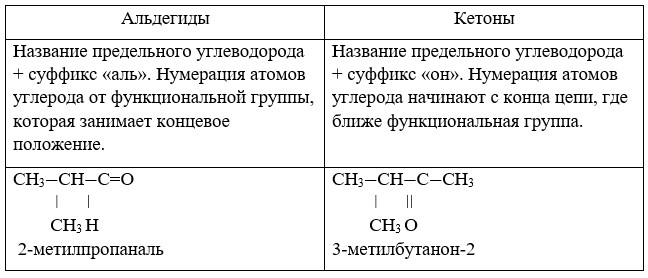 Химия 10 класс. Габриелян. Страница 84. Номер 5. 2022 год.