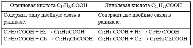 Химия 10 класс. Габриелян. Страница 91. Номер 4. 2022 год.