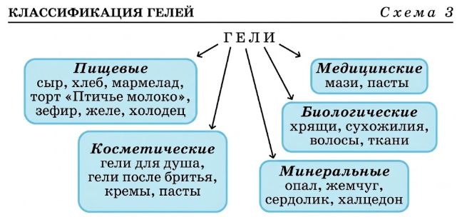 Химия 11 класс. Габриелян. Страница 102. 2022 год. 
