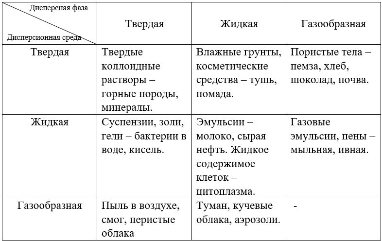 Химия 11 класс. Габриелян. Страница 103. 2022 год. 