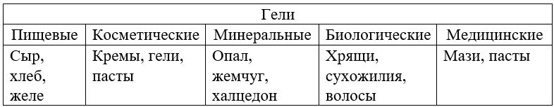 Химия 11 класс. Габриелян. Страница 104. Номер 10. 2022 год. 