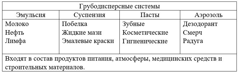 Химия 11 класс. Габриелян. Страница 104. Номер 4. 2022 год. 