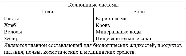 Химия 11 класс. Габриелян. Страница 104. Номер 5. 2022 год. 