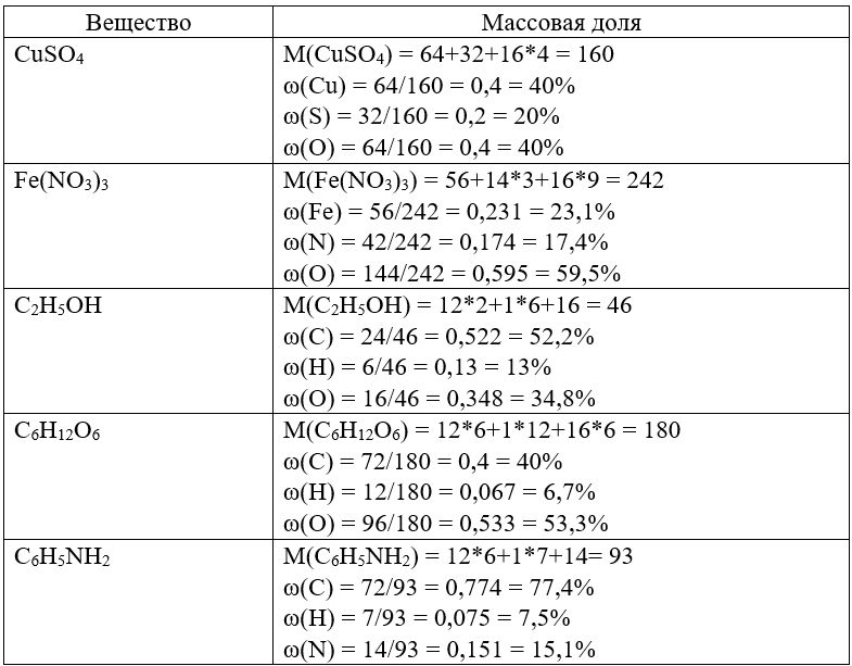 Химия 11 класс. Габриелян. Страница 111. Номер 5. 2022 год. 